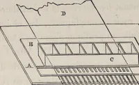 An illustration from Traité théorique et pratique de l'impression des tissus (1846)