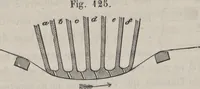 An illustration from Traité théorique et pratique de l'impression des tissus (1846)