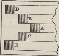 An illustration from Traité théorique et pratique de l'impression des tissus (1846)