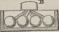 An illustration from Traité théorique et pratique de l'impression des tissus (1846)