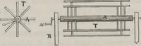 An illustration from Traité théorique et pratique de l'impression des tissus (1846)