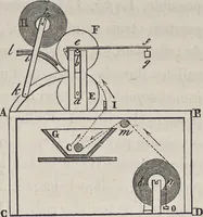 An illustration from Traité théorique et pratique de l'impression des tissus (1846)