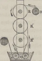 An illustration from Traité théorique et pratique de l'impression des tissus (1846)