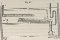 An illustration from Traité théorique et pratique de l'impression des tissus (1846)