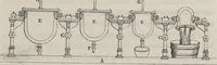 An illustration from Traité théorique et pratique de l'impression des tissus (1846)