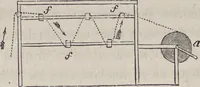 An illustration from Traité théorique et pratique de l'impression des tissus (1846)