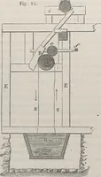 An illustration from Traité théorique et pratique de l'impression des tissus (1846)