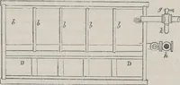 An illustration from Traité théorique et pratique de l'impression des tissus (1846)