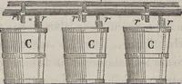 An illustration from Traité théorique et pratique de l'impression des tissus (1846)