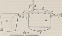 An illustration from Traité théorique et pratique de l'impression des tissus (1846)