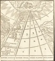 An illustration from De naturae diuinis characterismis, seu, Raris & admirandis spectaculis, causis, indiciis, proprietatibus rerum in partibus singulis vniuersi, libri II (1575)
