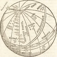 An illustration from De naturae diuinis characterismis, seu, Raris & admirandis spectaculis, causis, indiciis, proprietatibus rerum in partibus singulis vniuersi, libri II (1575)