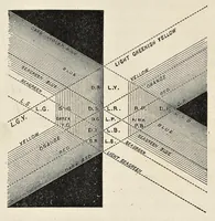 An illustration from Principles of the science of colour : concisely stated to aid and promote their useful application in the decorative arts (1876)