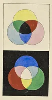 An illustration from Principles of the science of colour : concisely stated to aid and promote their useful application in the decorative arts (1876)