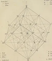 Picture 5 of 15 from Principles of the science of colour : concisely stated to aid and promote their useful application in the decorative arts (1876), leaf 34