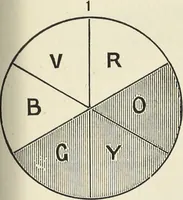An illustration from The science of colour mixing : a manual intended for the use of dyers, calico printers and colour chemists (1900)
