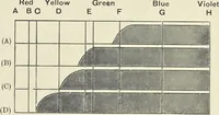 An illustration from The science of colour mixing : a manual intended for the use of dyers, calico printers and colour chemists (1900)