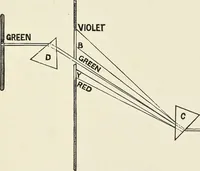 An illustration from The science of colour mixing : a manual intended for the use of dyers, calico printers and colour chemists (1900)