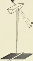 An illustration from The science of colour mixing : a manual intended for the use of dyers, calico printers and colour chemists (1900)