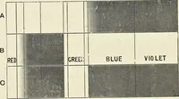 Picture 13 of 50 from The science of colour mixing : a manual intended for the use of dyers, calico printers and colour chemists (1900), leaf 53