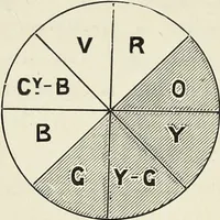 An illustration from The science of colour mixing : a manual intended for the use of dyers, calico printers and colour chemists (1900)