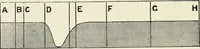 An illustration from The science of colour mixing : a manual intended for the use of dyers, calico printers and colour chemists (1900)