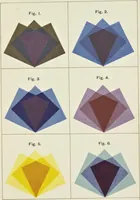 An illustration from The science of colour mixing : a manual intended for the use of dyers, calico printers and colour chemists (1900)