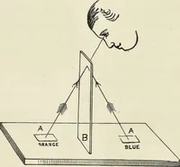 An illustration from The science of colour mixing : a manual intended for the use of dyers, calico printers and colour chemists (1900)