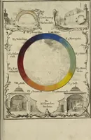 An illustration from Versuch eines Farbensystems (1772)