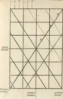 An illustration from L'art d'imprimer les tableaux (1756)