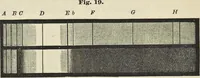 An illustration from The theory of color in its relation to art and art-industry (1876)