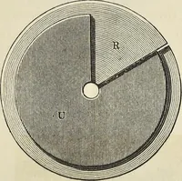 An illustration from The theory of color in its relation to art and art-industry (1876)