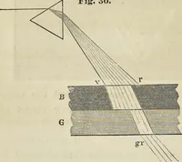 An illustration from The theory of color in its relation to art and art-industry (1876)
