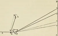 An illustration from The theory of color in its relation to art and art-industry (1876)