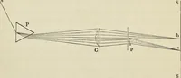 An illustration from The theory of color in its relation to art and art-industry (1876)