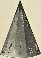 An illustration from The theory of color in its relation to art and art-industry (1876)