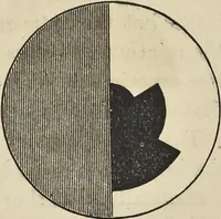 An illustration from The theory of color in its relation to art and art-industry (1876)