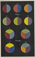 An illustration from The theory of color in its relation to art and art-industry (1876)