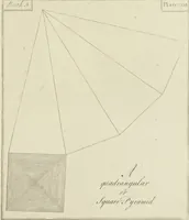 Picture 33 of 52 from An appendix to the Elements of Euclid, in seven books : containing forty-two moveable schemes for forming the various kinds of solids, and their sections, by which the doctrine of solids in the eleventh, twelfth, and fifteenth books of Euclid is illustrated, and rendered more easy to learners than heretofore ... (1765), leaf 120