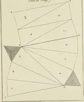 An illustration from An appendix to the Elements of Euclid, in seven books : containing forty-two moveable schemes for forming the various kinds of solids, and their sections, by which the doctrine of solids in the eleventh, twelfth, and fifteenth books of Euclid is illustrated, and rendered more easy to learners than heretofore ... (1765)