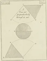 Picture 45 of 52 from An appendix to the Elements of Euclid, in seven books : containing forty-two moveable schemes for forming the various kinds of solids, and their sections, by which the doctrine of solids in the eleventh, twelfth, and fifteenth books of Euclid is illustrated, and rendered more easy to learners than heretofore ... (1765), leaf 166