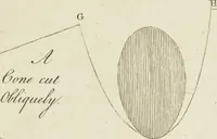An illustration from An appendix to the Elements of Euclid, in seven books : containing forty-two moveable schemes for forming the various kinds of solids, and their sections, by which the doctrine of solids in the eleventh, twelfth, and fifteenth books of Euclid is illustrated, and rendered more easy to learners than heretofore ... (1765)