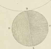 An illustration from An appendix to the Elements of Euclid, in seven books : containing forty-two moveable schemes for forming the various kinds of solids, and their sections, by which the doctrine of solids in the eleventh, twelfth, and fifteenth books of Euclid is illustrated, and rendered more easy to learners than heretofore ... (1765)