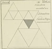 Picture 7 of 52 from An appendix to the Elements of Euclid, in seven books : containing forty-two moveable schemes for forming the various kinds of solids, and their sections, by which the doctrine of solids in the eleventh, twelfth, and fifteenth books of Euclid is illustrated, and rendered more easy to learners than heretofore ... (1765), leaf 42