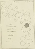 An illustration from An appendix to the Elements of Euclid, in seven books : containing forty-two moveable schemes for forming the various kinds of solids, and their sections, by which the doctrine of solids in the eleventh, twelfth, and fifteenth books of Euclid is illustrated, and rendered more easy to learners than heretofore ... (1765)