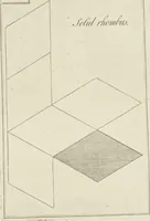 Picture 20 of 52 from An appendix to the Elements of Euclid, in seven books : containing forty-two moveable schemes for forming the various kinds of solids, and their sections, by which the doctrine of solids in the eleventh, twelfth, and fifteenth books of Euclid is illustrated, and rendered more easy to learners than heretofore ... (1765), leaf 80