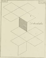Picture 23 of 52 from An appendix to the Elements of Euclid, in seven books : containing forty-two moveable schemes for forming the various kinds of solids, and their sections, by which the doctrine of solids in the eleventh, twelfth, and fifteenth books of Euclid is illustrated, and rendered more easy to learners than heretofore ... (1765), leaf 88