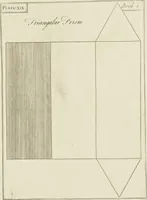 Picture 24 of 52 from An appendix to the Elements of Euclid, in seven books : containing forty-two moveable schemes for forming the various kinds of solids, and their sections, by which the doctrine of solids in the eleventh, twelfth, and fifteenth books of Euclid is illustrated, and rendered more easy to learners than heretofore ... (1765), leaf 92
