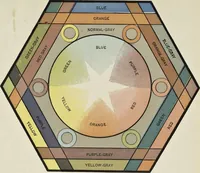 An illustration from The principles of light and color: including among other things the harmonic laws of the universe, the etherio-atomic philosophy of force, chromo chemistry, chromo therapeutics, and the general philosophy of the fine forces, together with numerous discoveries and practical applications .. (1878)