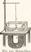 An illustration from The principles of light and color: including among other things the harmonic laws of the universe, the etherio-atomic philosophy of force, chromo chemistry, chromo therapeutics, and the general philosophy of the fine forces, together with numerous discoveries and practical applications .. (1878)